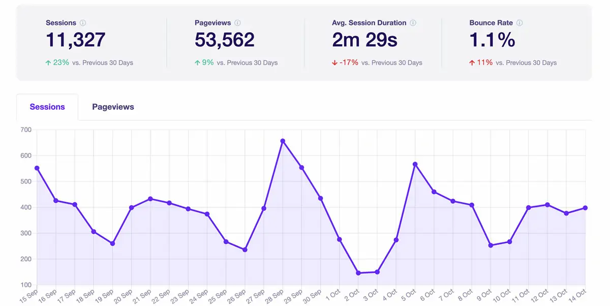 report-30-days