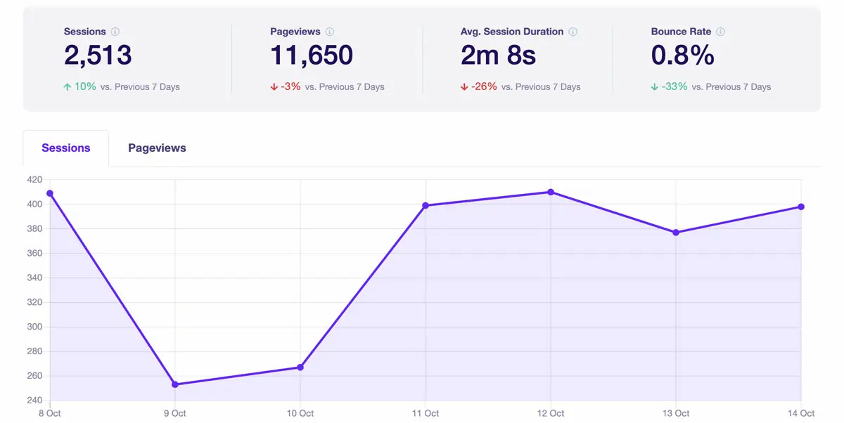 report-7-days